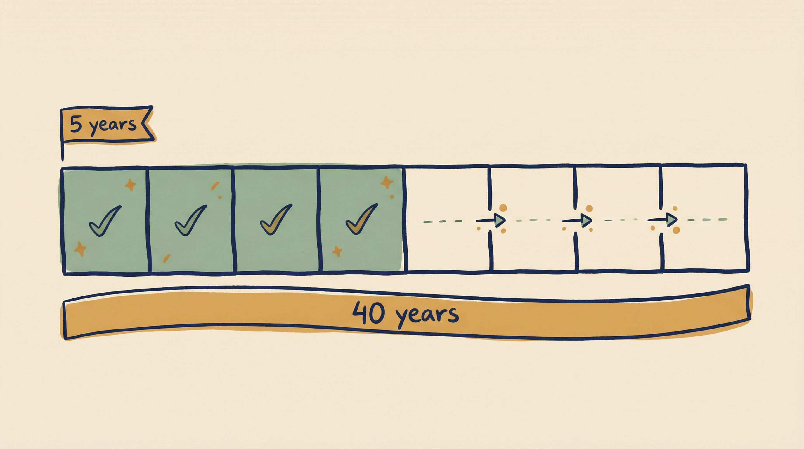 From Annual Goals to 40-Year Chapters: Rethinking Career Planning