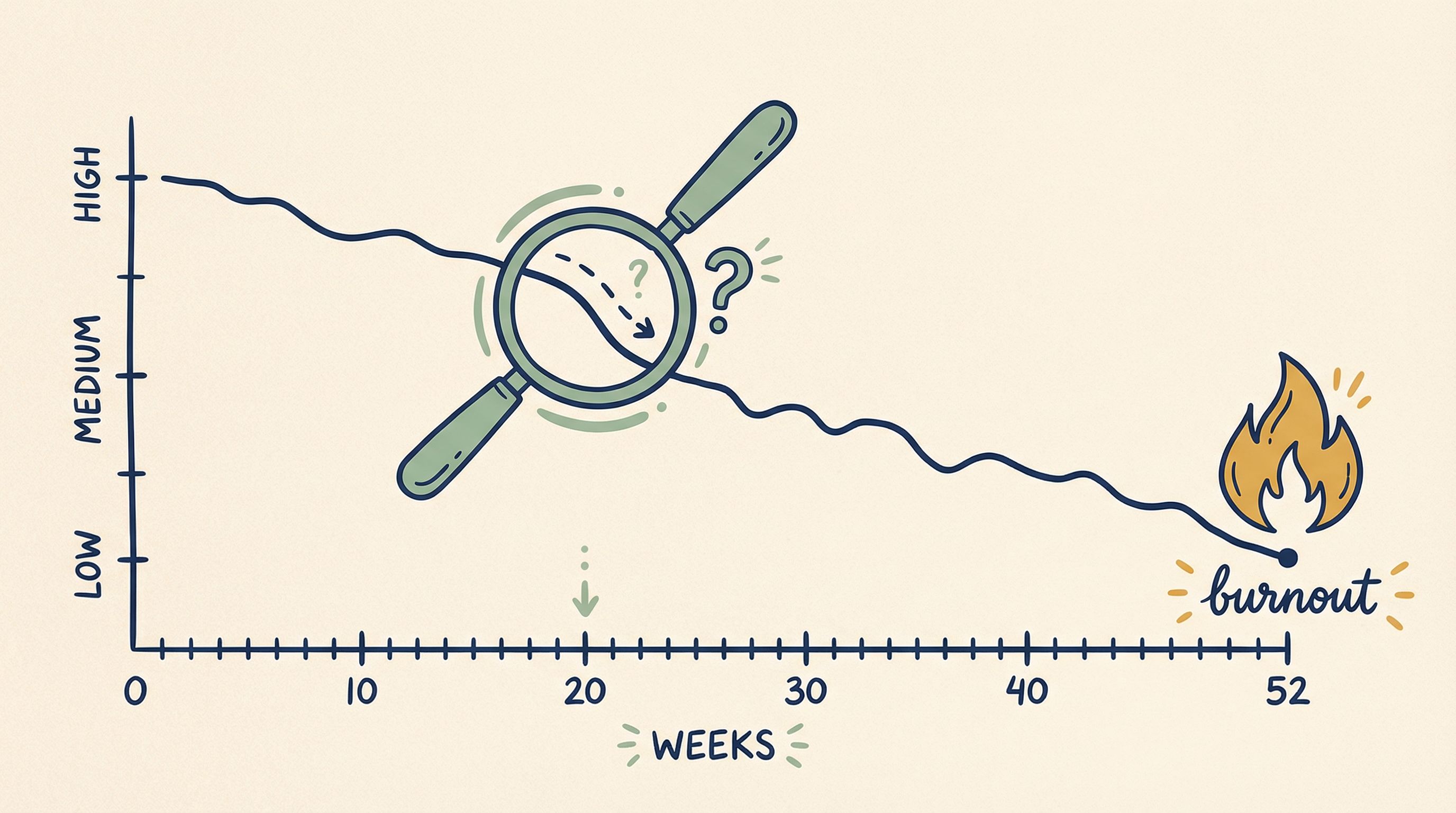 The Friday Ritual: How 10 Minutes of Career Tracking Prevents Burnout