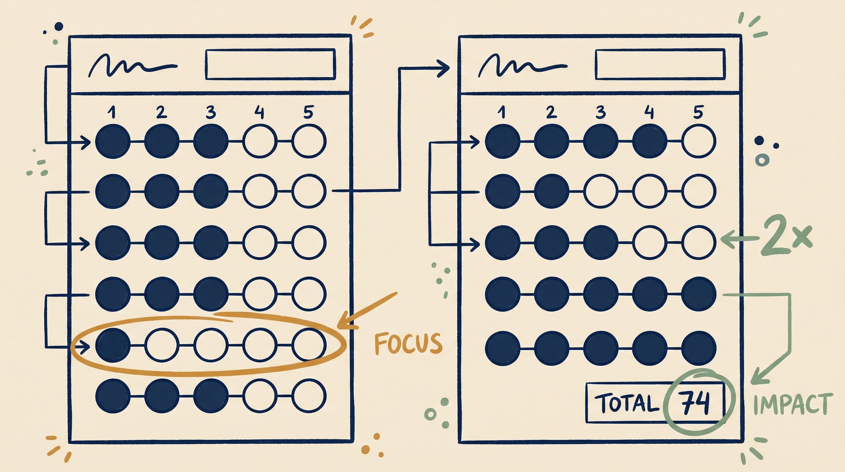 Two Job Offers, One Framework: How Francisco Chose Between a Startup and Fortune 500