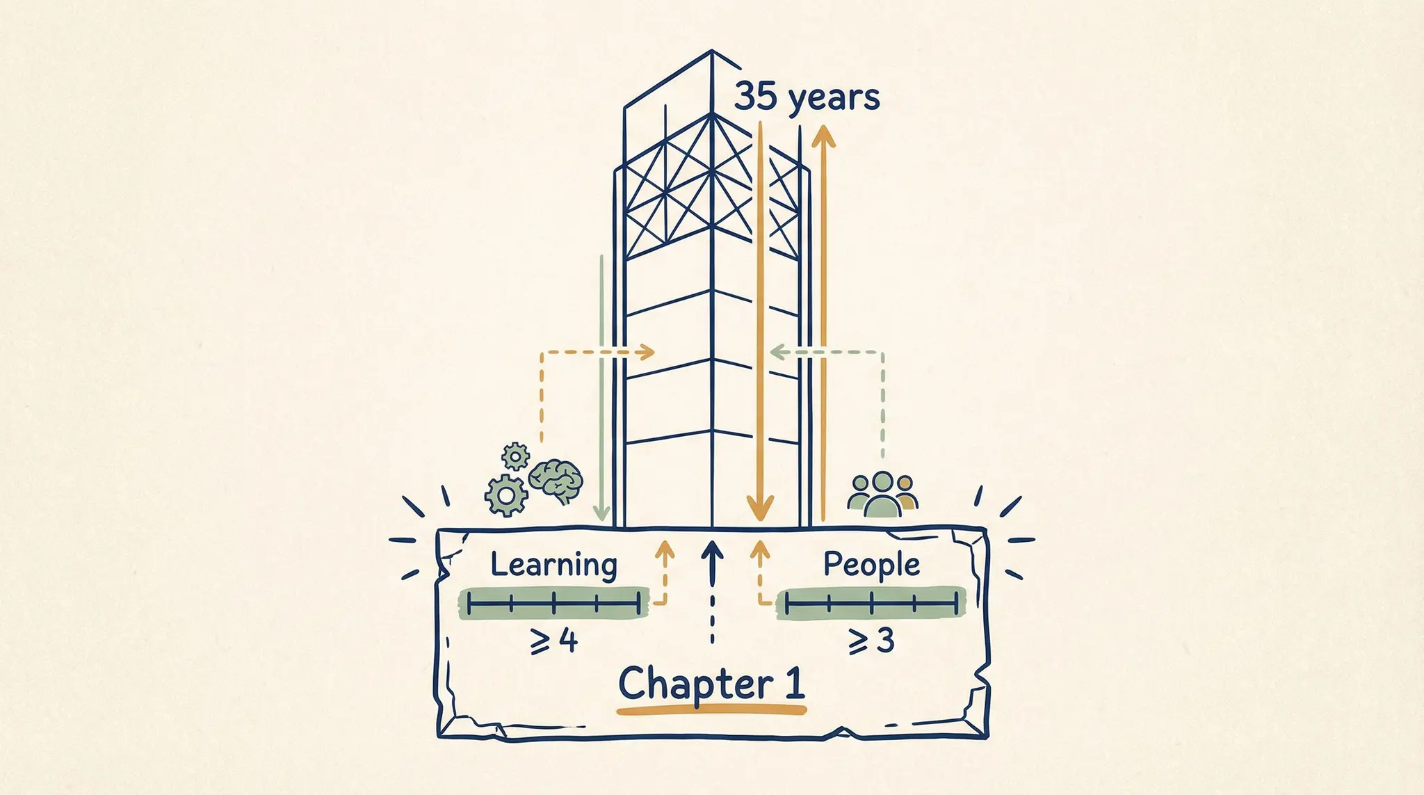 The Chapter 1 Playbook: Your First 5 Years Set Your Next 35