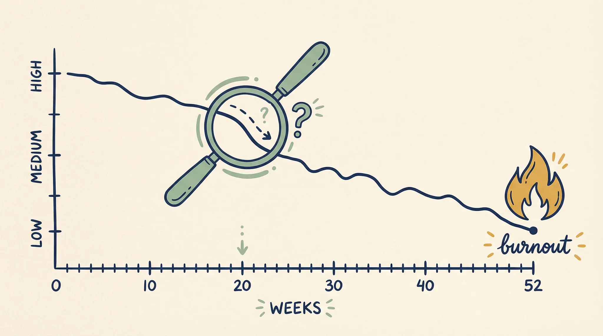 The Friday Ritual: How 10 Minutes of Career Tracking Prevents Burnout