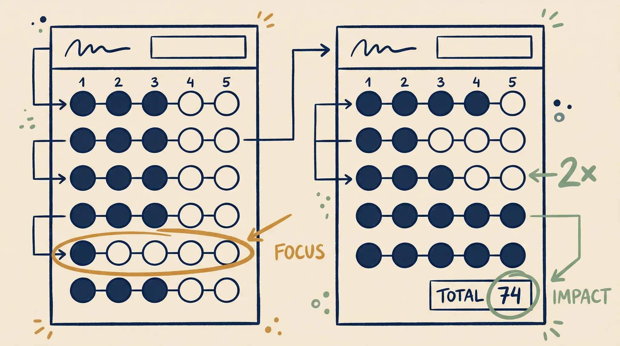 Two Job Offers, One Framework: How Francisco Chose Between a Startup and Fortune 500
