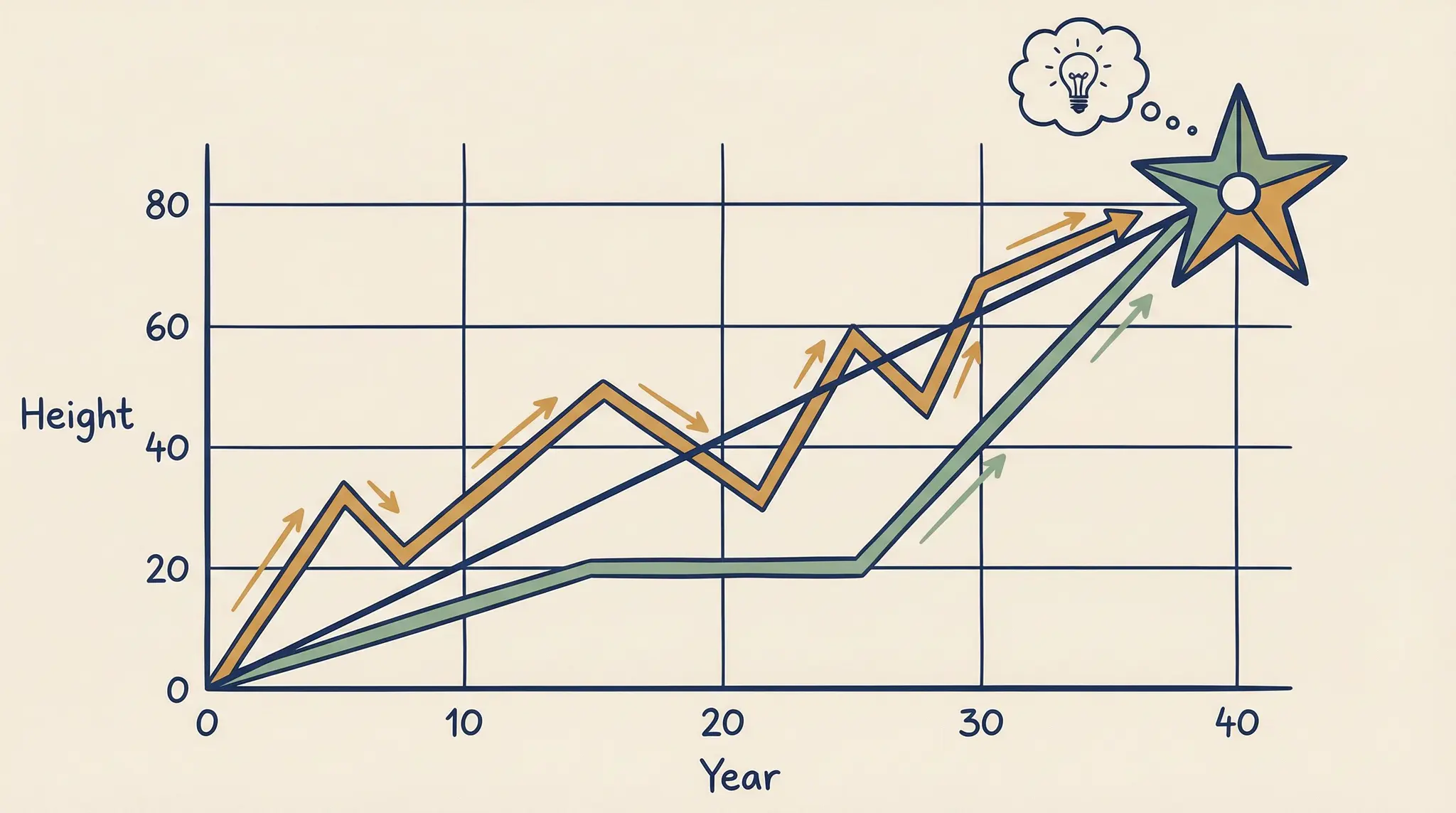 Non-Linear Career Paths: How to Map Your Chapters When You Started Late, Took Breaks, or Pivoted Industries