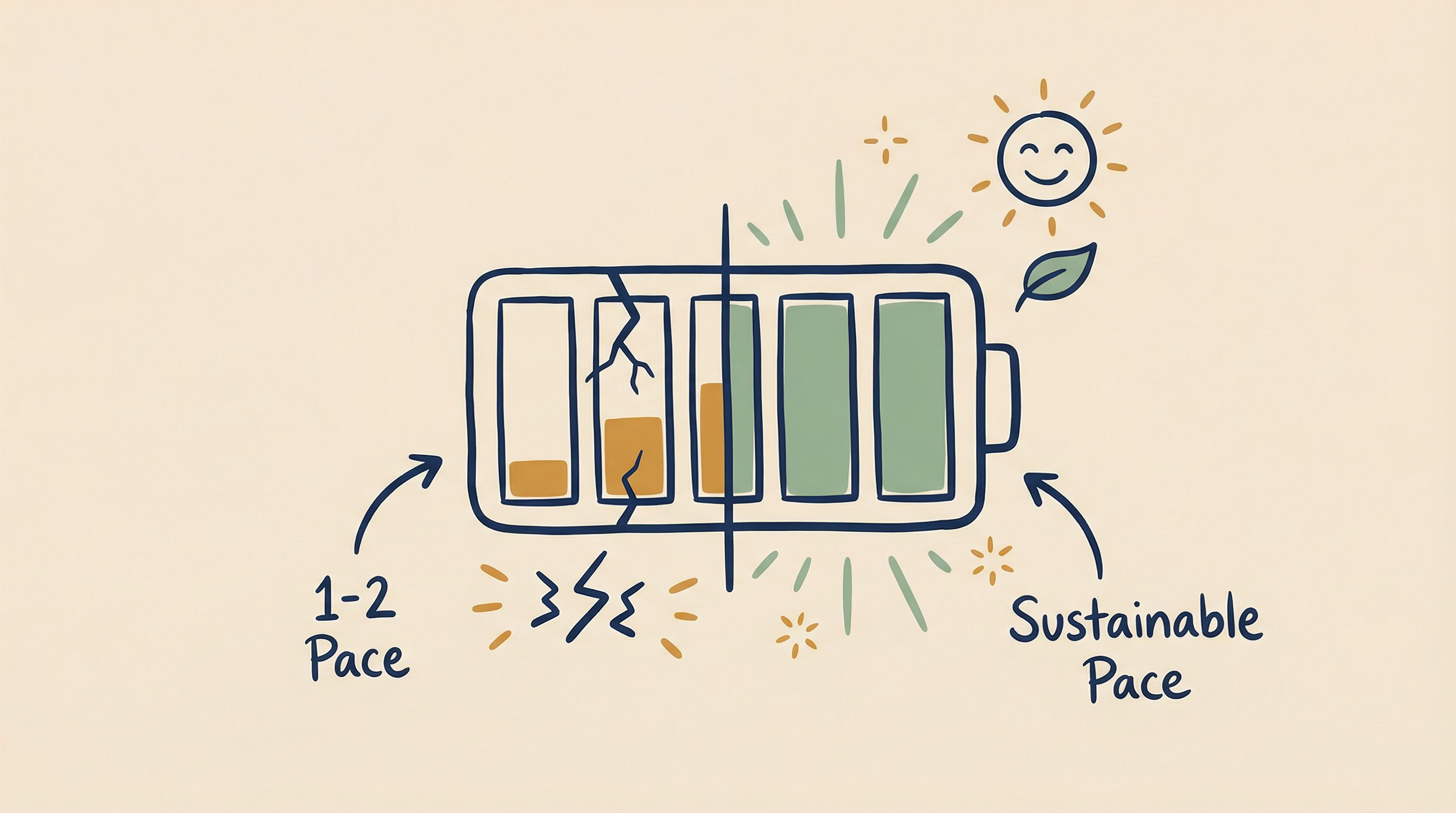 The Pace Dimension: Why 83% Burn Out