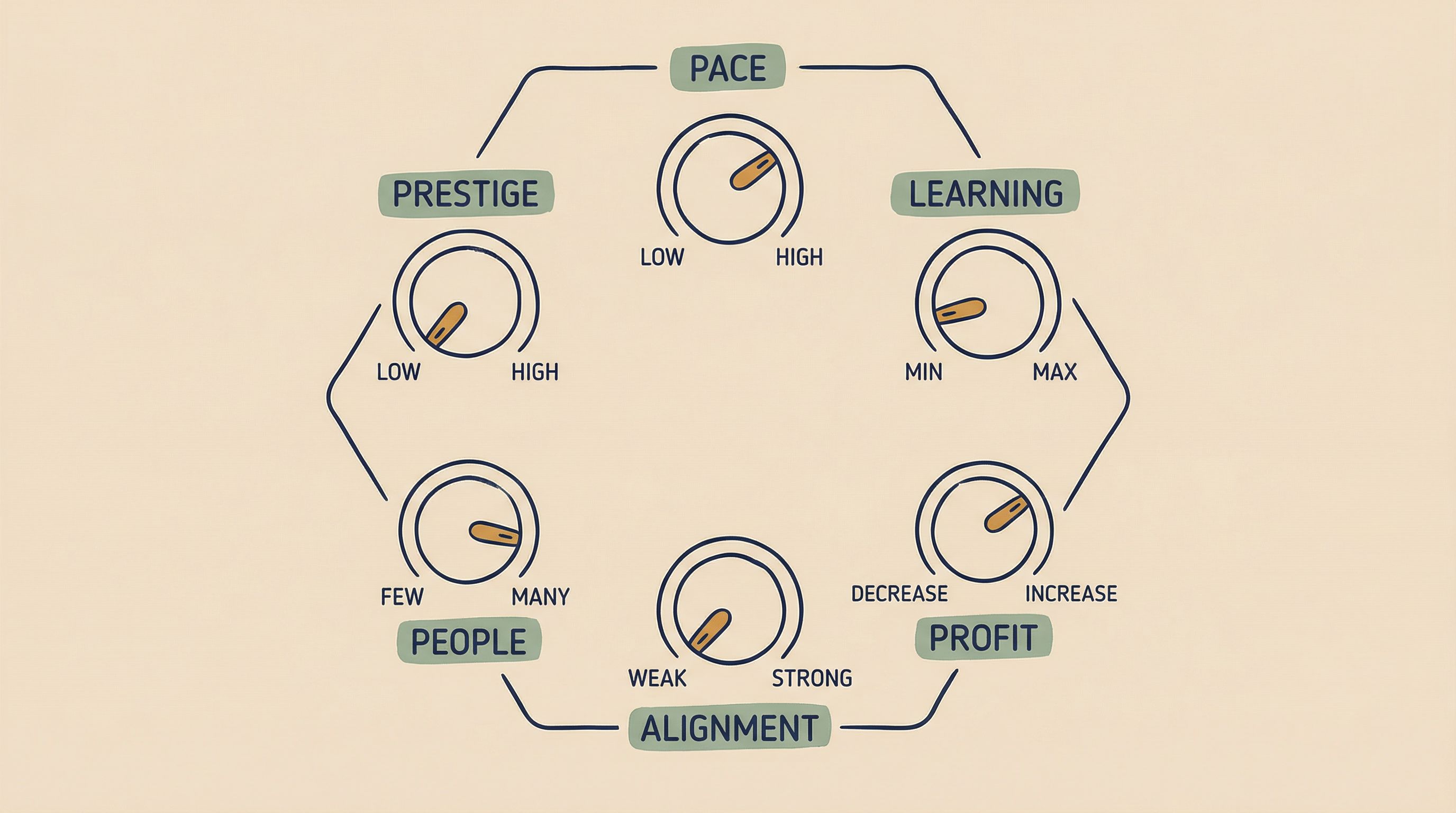Why Our Job Offer Calculator Works: The Psychology Behind LA4P